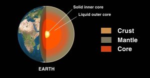 Read more about the article Earth’s Core: Recent Discoveries Illuminate the Inner Workings of Our Planet